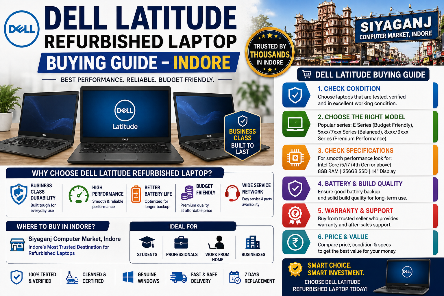 Dell Latitude Refurbished Laptop Buying Guide